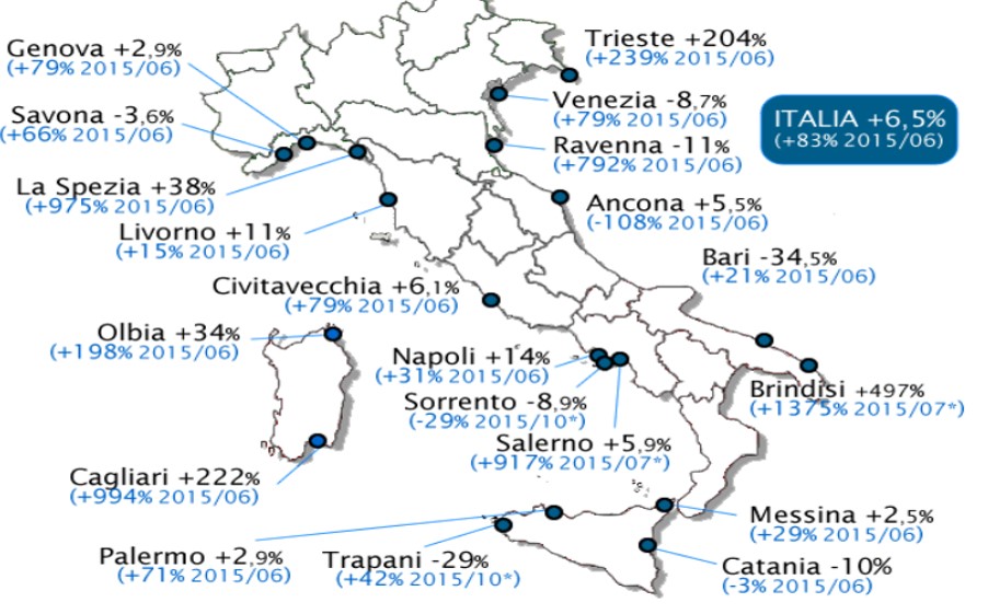 La crescita dei primi 20 porti crocieristici italiani per passeggeri movimentati, variazioni 2015-2014 (e 2015-2006). Da Speciale Crociere - Il traffico crocieristico in Italia nel 2015 e le previsioni per il 2016 (Risposte Turismo)