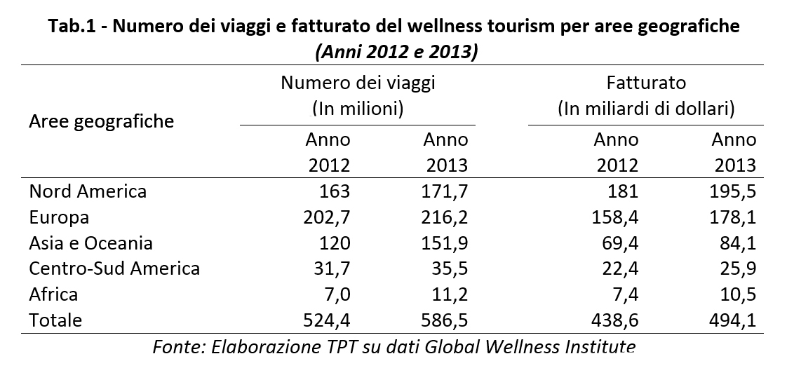 Grafico 1