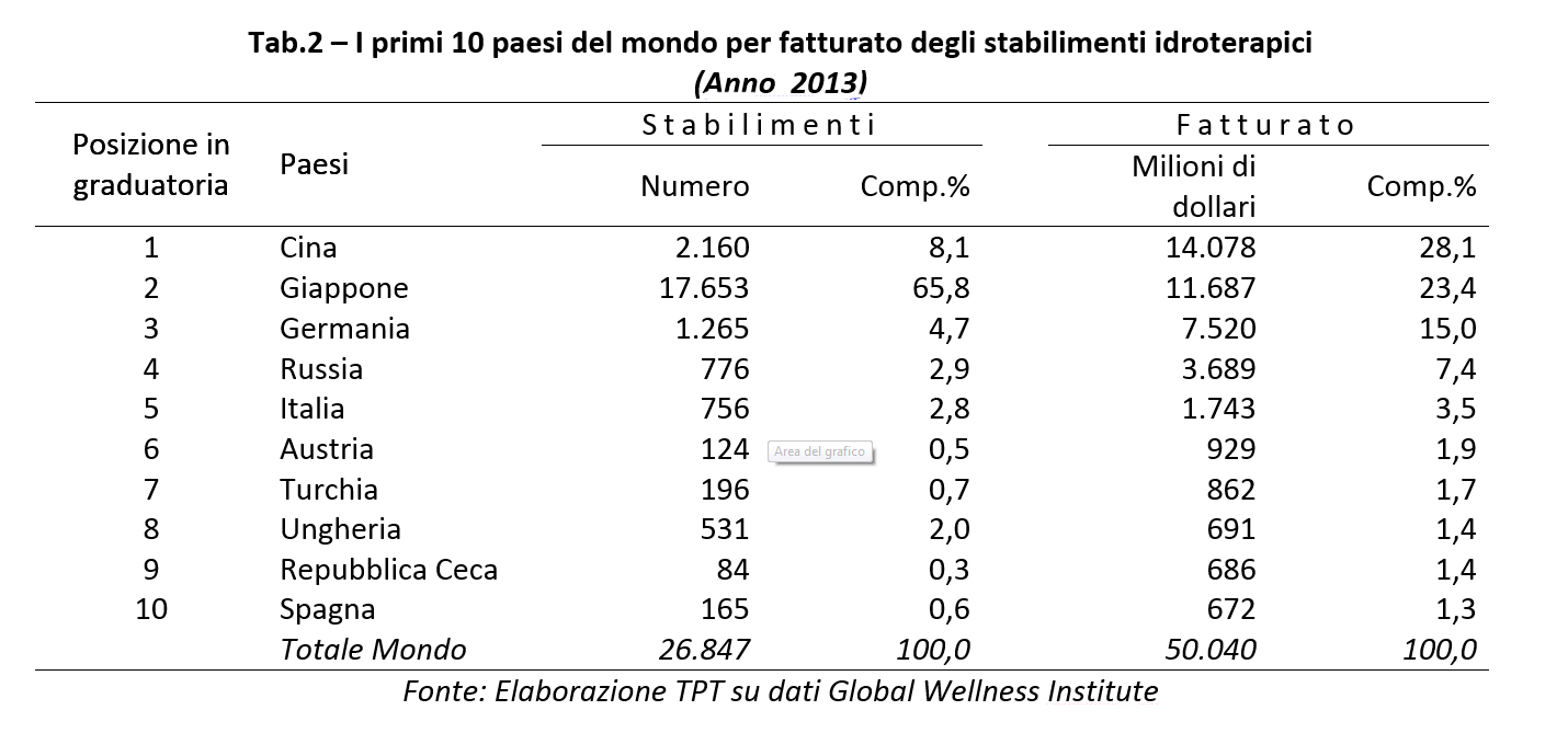 Grafico 2