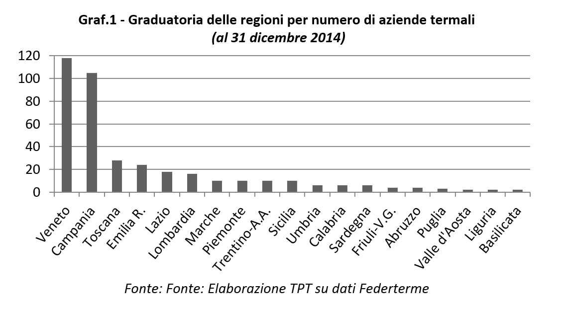 Grafico 3